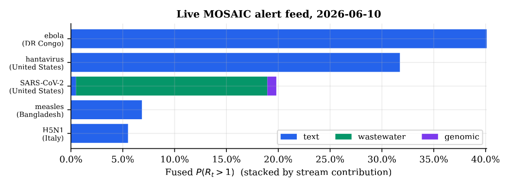 Live alert feed