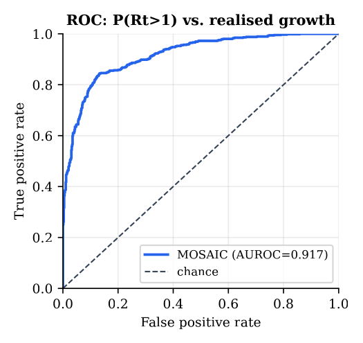 ROC curve